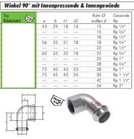 Winkel 90° mit Innenpressende & Innengewinde, Edelstahl, alle Größen